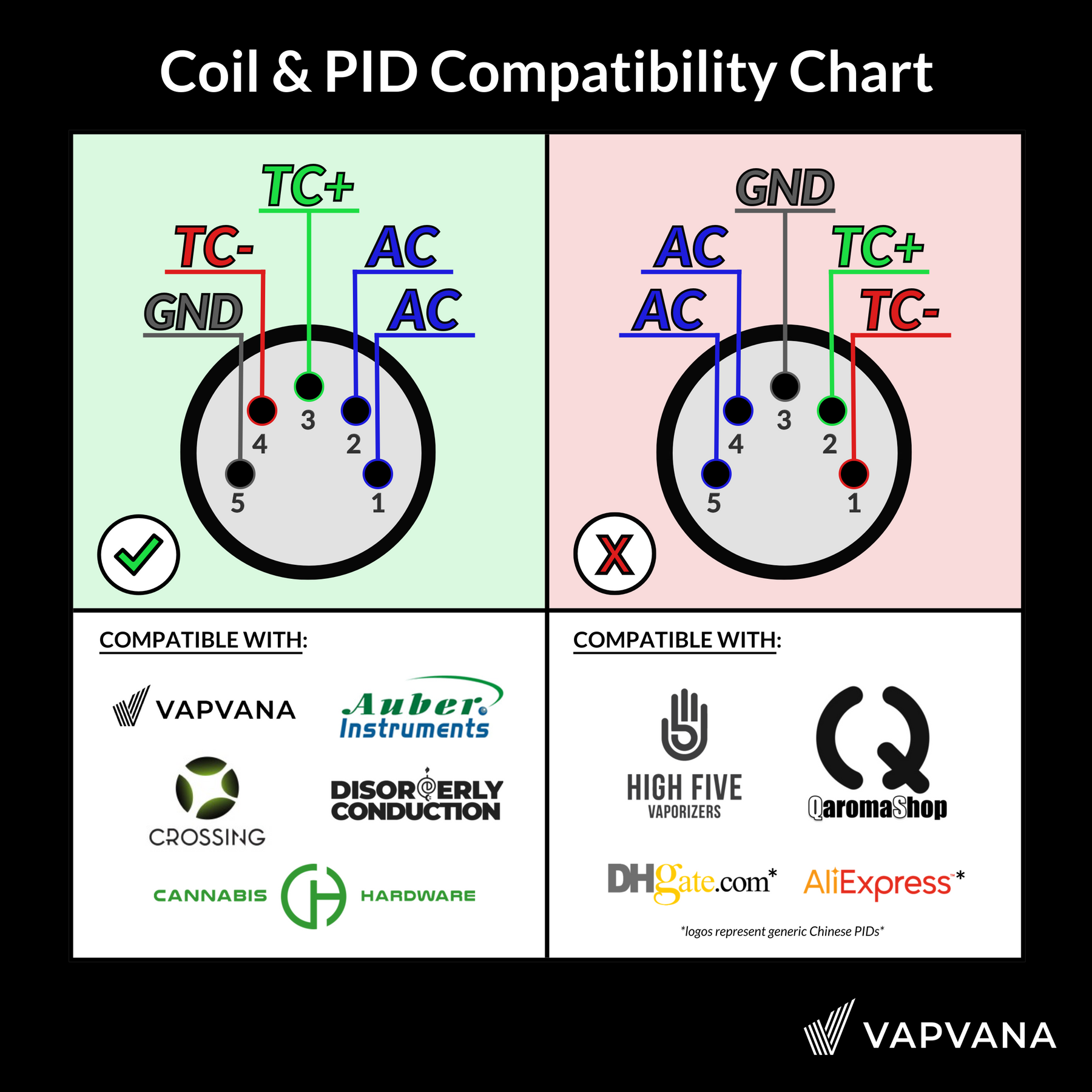 Vapvana-Coil-Pid-Compatibility-Chart-2023_6eb2bba3-f6ed-4e64-af5a-02968e0c0b17_1800x1800.png